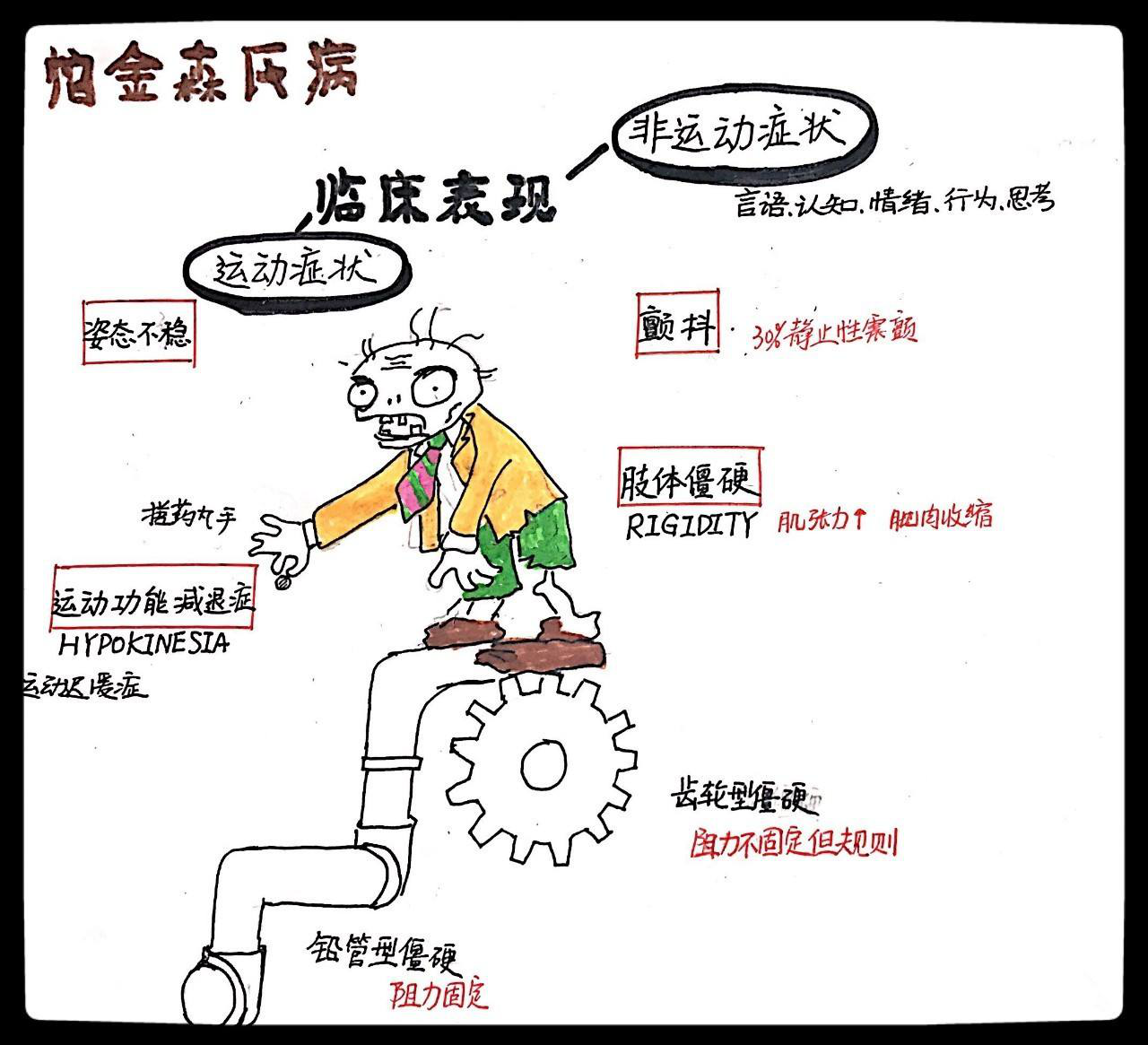 世界帕金森日,你必须知道的那些事