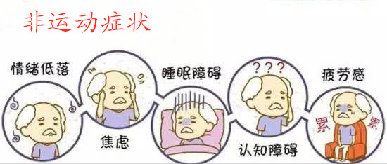 世界帕金森日,你必须知道的那些事