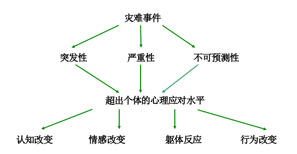 聚焦 | 重大灾害后如何抚平心伤