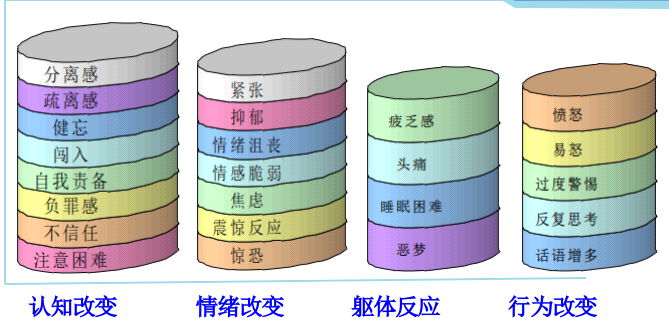 聚焦 | 重大灾害后如何抚平心伤