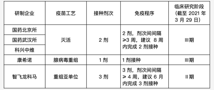 新冠疫苗:2021你的头等大事