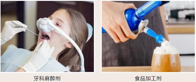 “笑气”不好笑