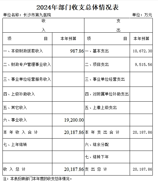 长沙市第三社会福利院(老王论坛-老王论坛最新网址
、长沙市精神病老王论坛
)2024年部门预算公开