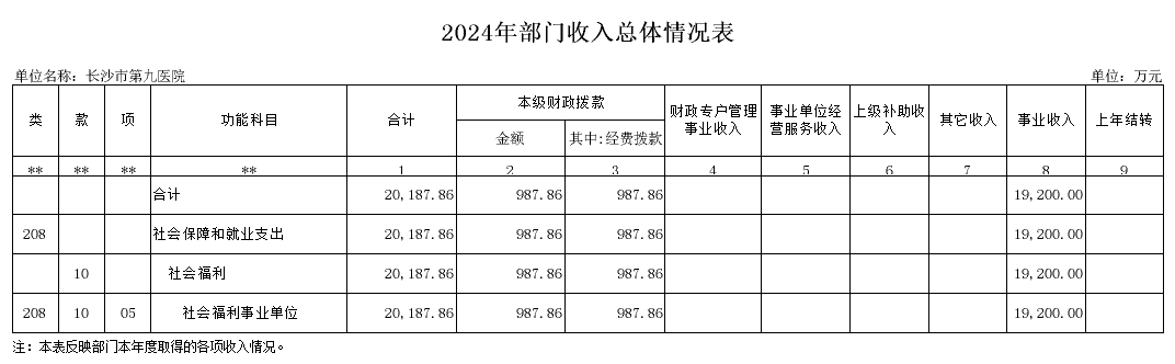 长沙市第三社会福利院(老王论坛-老王论坛最新网址
、长沙市精神病老王论坛
)2024年部门预算公开