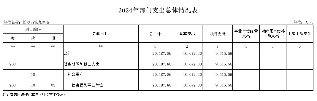 长沙市第三社会福利院(老王论坛-老王论坛最新网址
、长沙市精神病老王论坛
)2024年部门预算公开