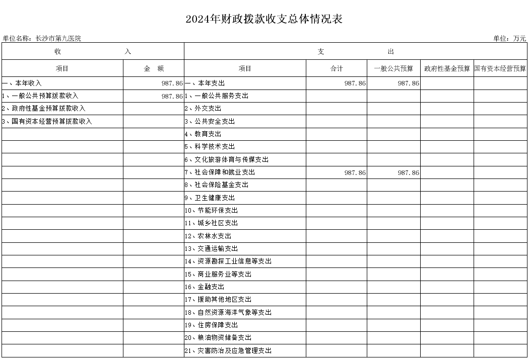 长沙市第三社会福利院(老王论坛-老王论坛最新网址
、长沙市精神病老王论坛
)2024年部门预算公开