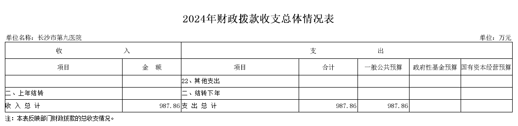 长沙市第三社会福利院(老王论坛-老王论坛最新网址
、长沙市精神病老王论坛
)2024年部门预算公开