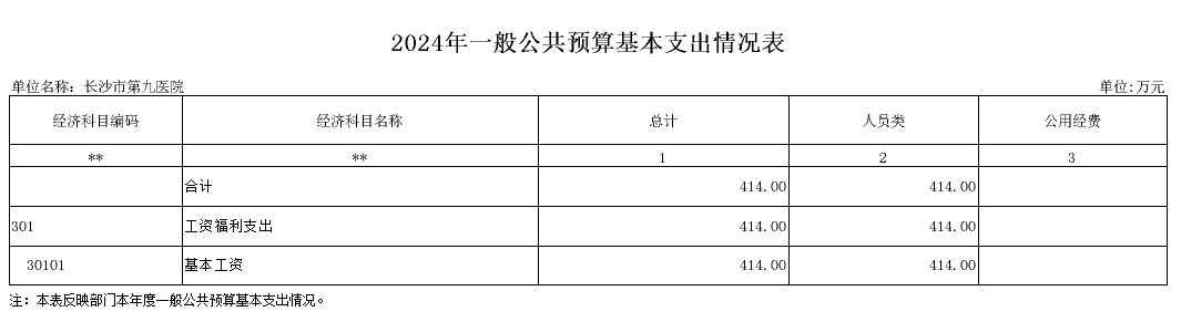 长沙市第三社会福利院(老王论坛-老王论坛最新网址
、长沙市精神病老王论坛
)2024年部门预算公开