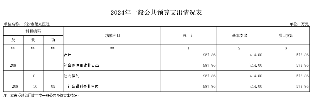 长沙市第三社会福利院(老王论坛-老王论坛最新网址
、长沙市精神病老王论坛
)2024年部门预算公开