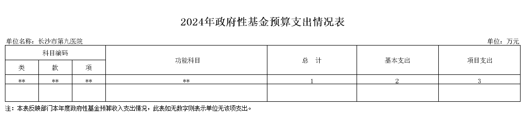 长沙市第三社会福利院(老王论坛-老王论坛最新网址
、长沙市精神病老王论坛
)2024年部门预算公开