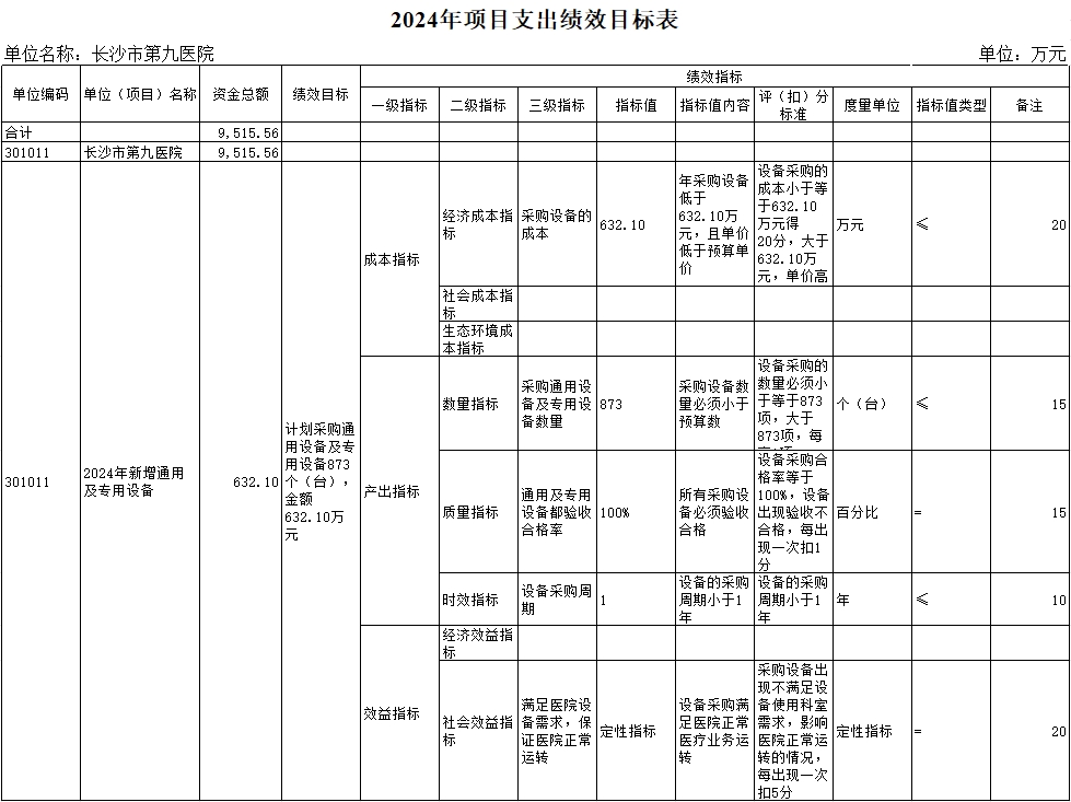 长沙市第三社会福利院(老王论坛-老王论坛最新网址
、长沙市精神病老王论坛
)2024年部门预算公开