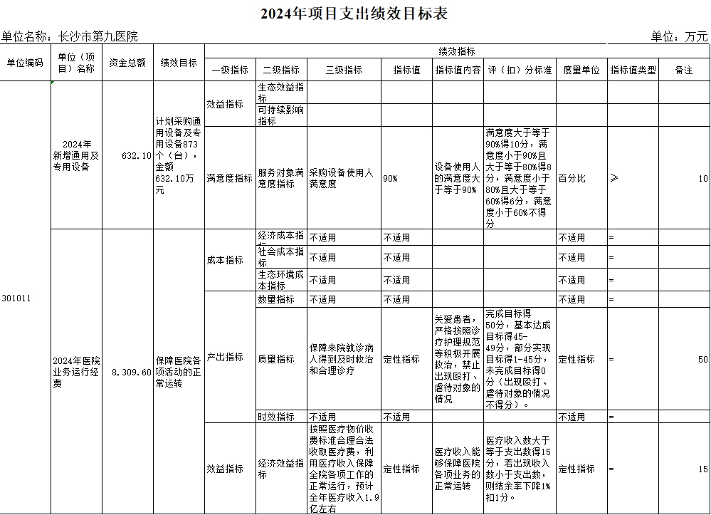 长沙市第三社会福利院(老王论坛-老王论坛最新网址
、长沙市精神病老王论坛
)2024年部门预算公开
