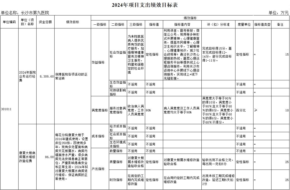 长沙市第三社会福利院(老王论坛-老王论坛最新网址
、长沙市精神病老王论坛
)2024年部门预算公开