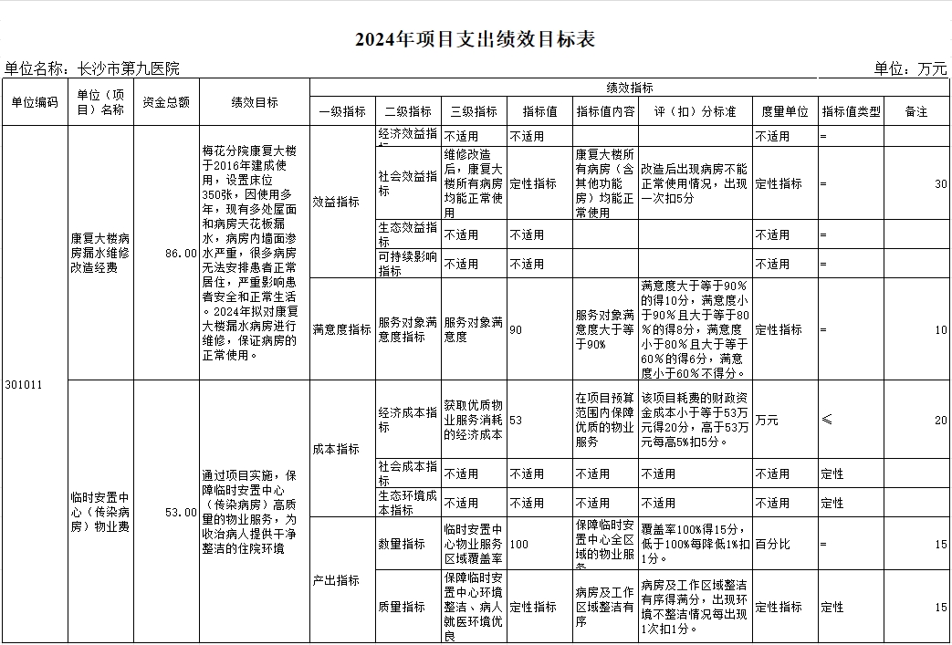 长沙市第三社会福利院(老王论坛-老王论坛最新网址
、长沙市精神病老王论坛
)2024年部门预算公开