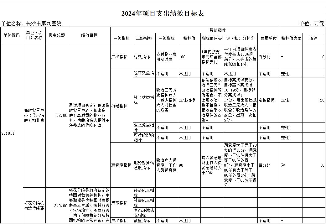 长沙市第三社会福利院(老王论坛-老王论坛最新网址
、长沙市精神病老王论坛
)2024年部门预算公开
