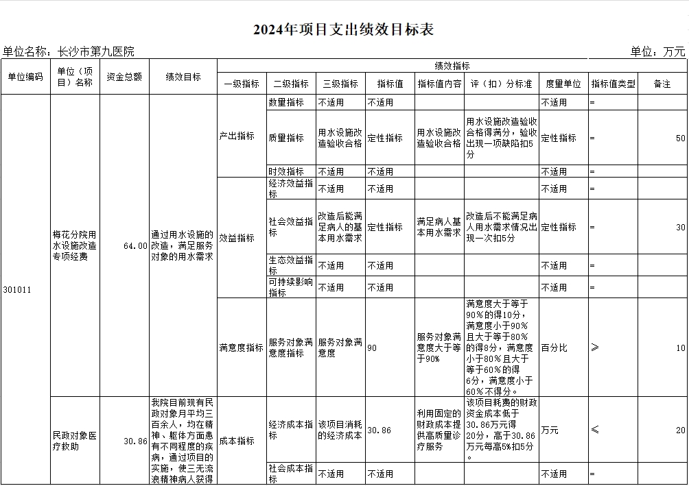 长沙市第三社会福利院(老王论坛-老王论坛最新网址
、长沙市精神病老王论坛
)2024年部门预算公开