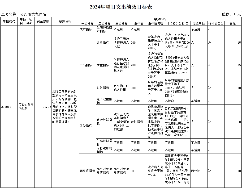 长沙市第三社会福利院(老王论坛-老王论坛最新网址
、长沙市精神病老王论坛
)2024年部门预算公开