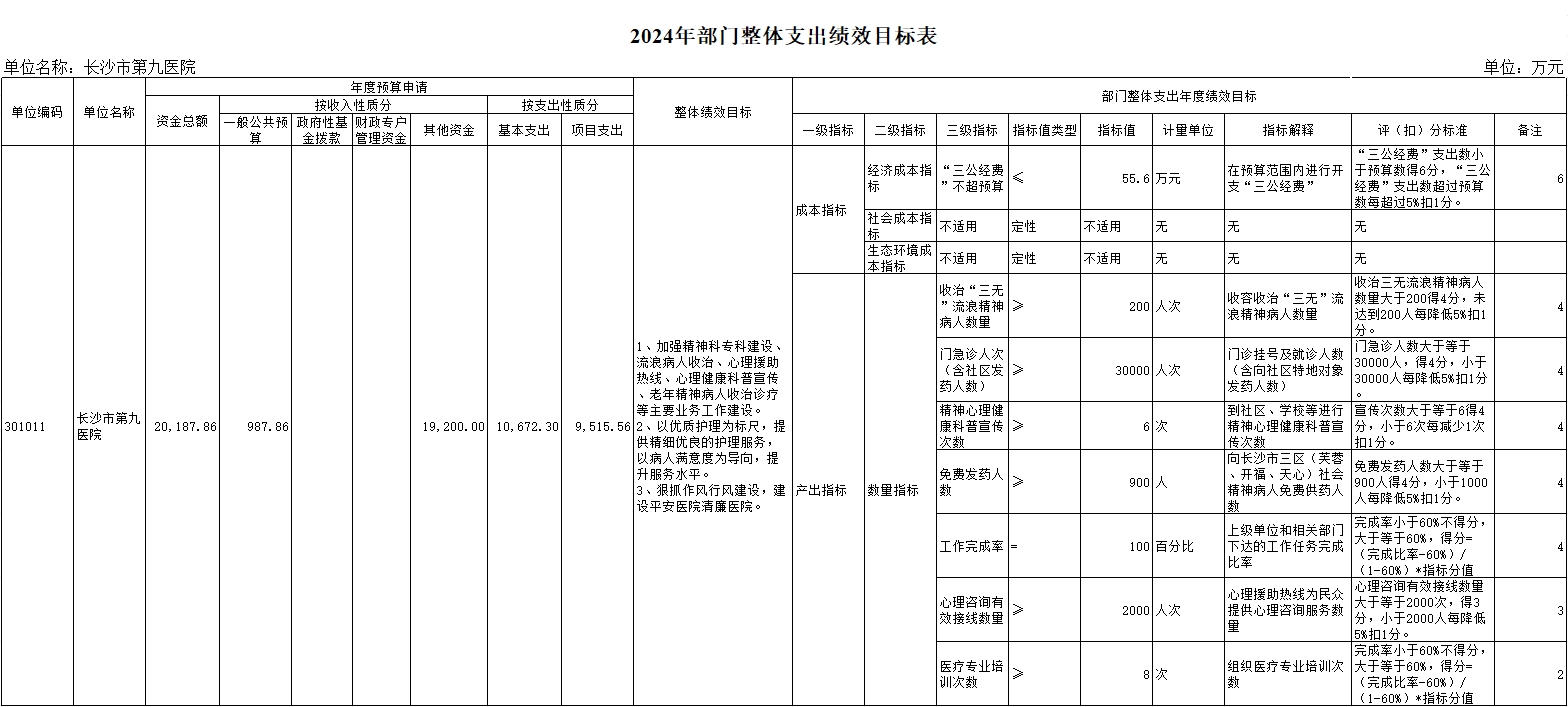 长沙市第三社会福利院(老王论坛-老王论坛最新网址
、长沙市精神病老王论坛
)2024年部门预算公开