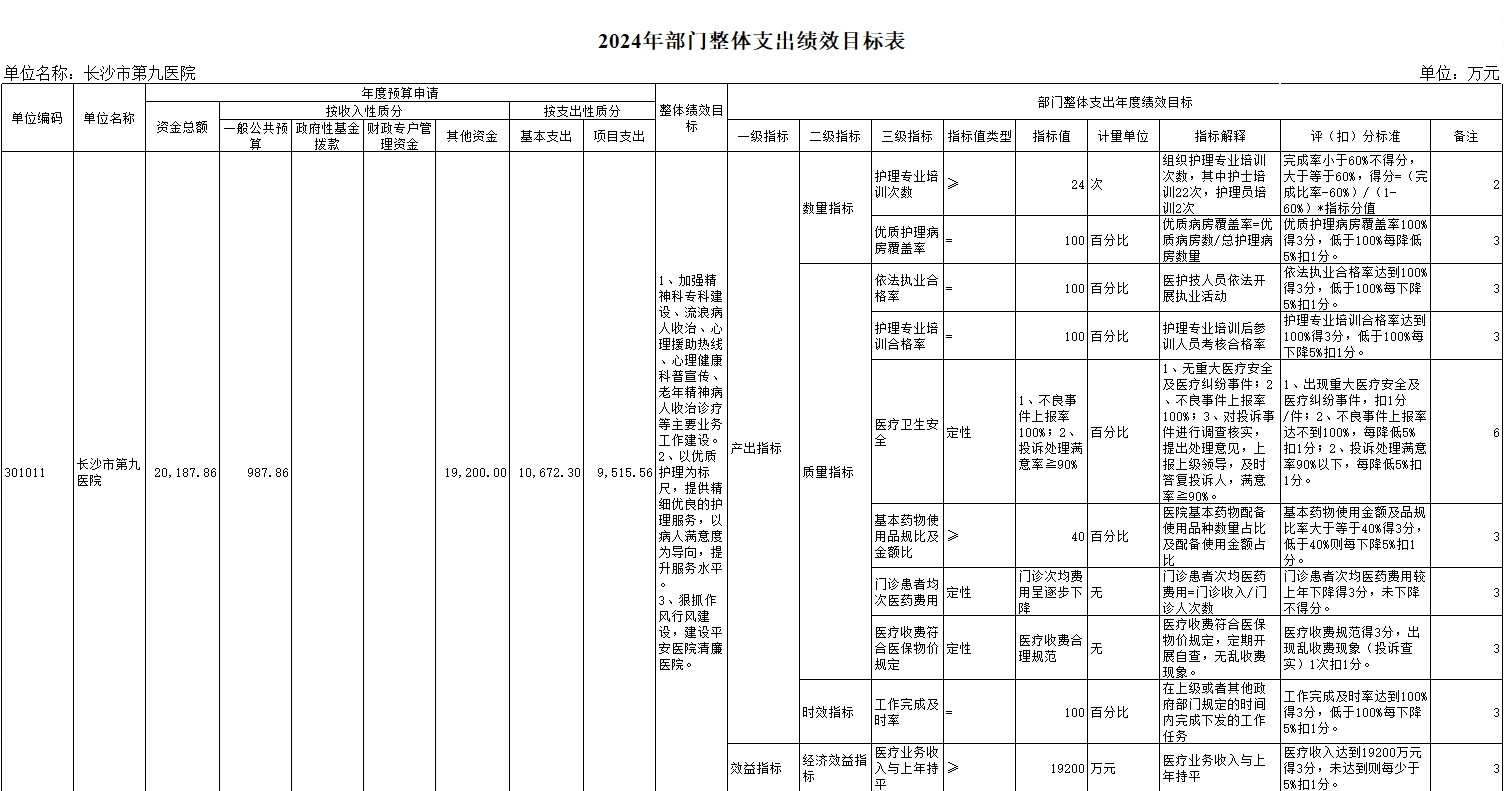 长沙市第三社会福利院(老王论坛-老王论坛最新网址
、长沙市精神病老王论坛
)2024年部门预算公开