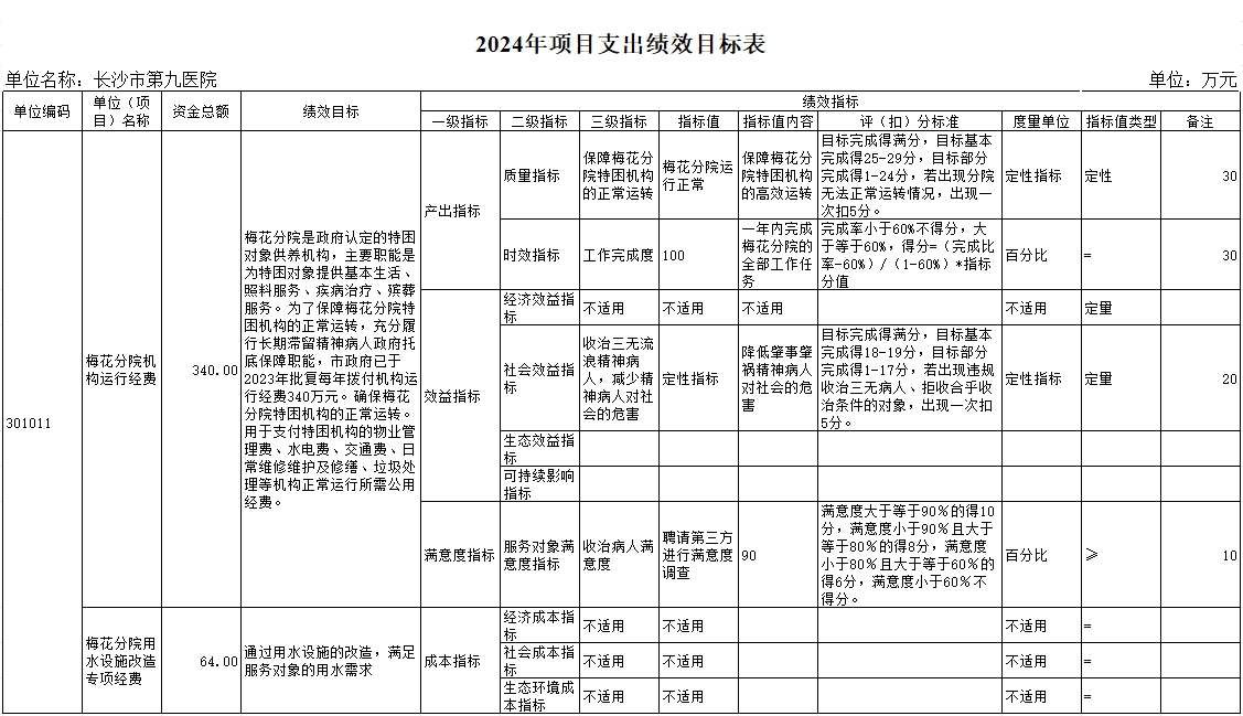 长沙市第三社会福利院(老王论坛-老王论坛最新网址
、长沙市精神病老王论坛
)2024年部门预算公开
