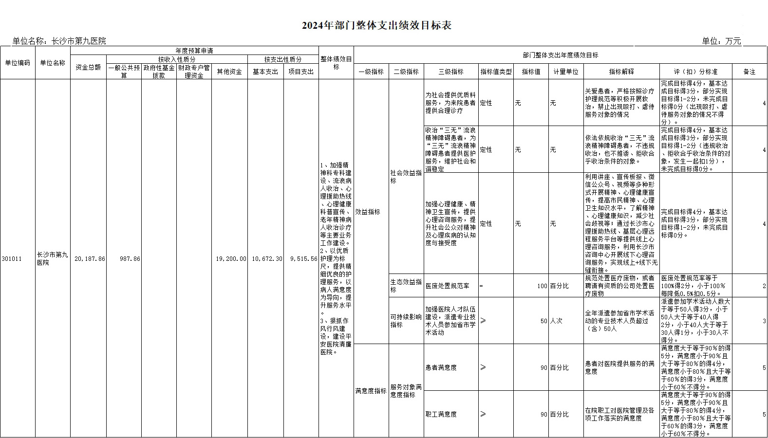 长沙市第三社会福利院(老王论坛-老王论坛最新网址
、长沙市精神病老王论坛
)2024年部门预算公开