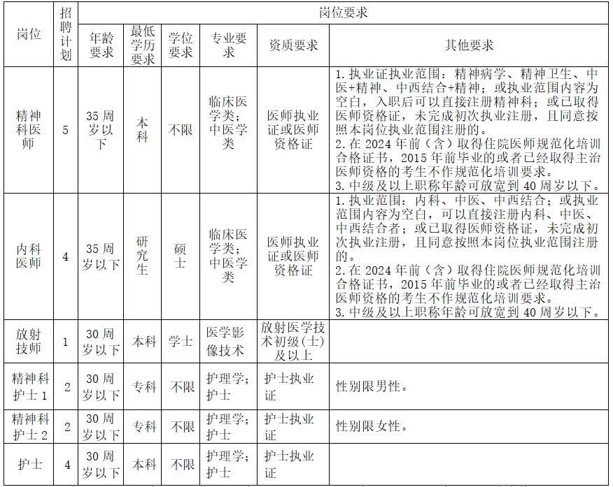 长沙市第三社会福利院(老王论坛-老王论坛最新网址
)2024年第二批编外合同制人员招聘简章